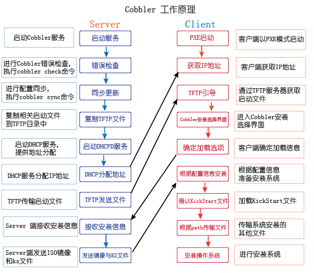 cobbler3.jpg