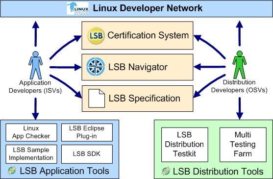 lsb_concept_tools.png
