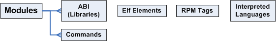 lsb_elements.png