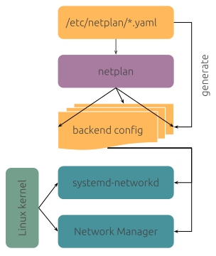 netplan.png