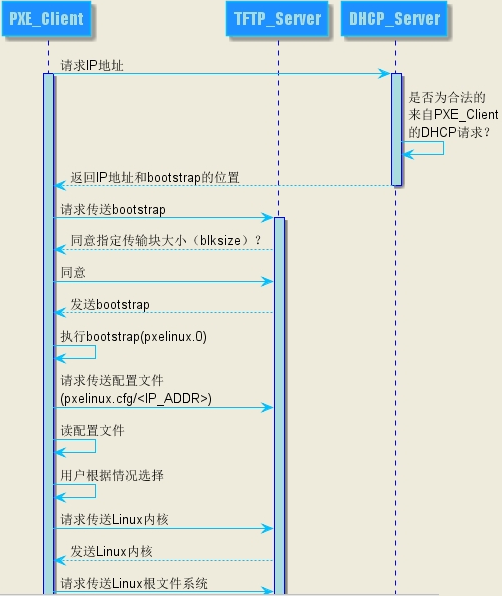 pxe_process.png