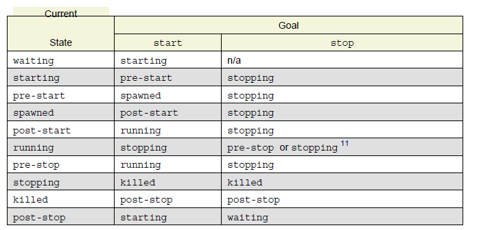upstart-states.png